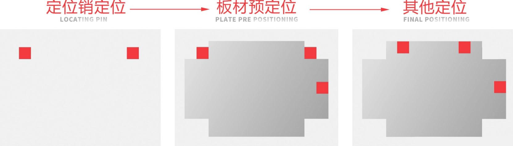 多边折弯中心机