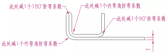 双层折弯系数图