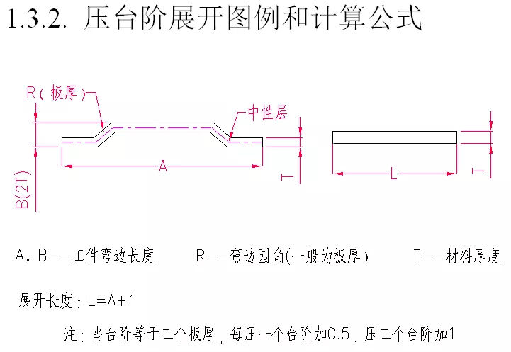 压台阶展开图例和计算公式